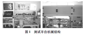 潔凈車間空氣過濾器性能測試系統組成